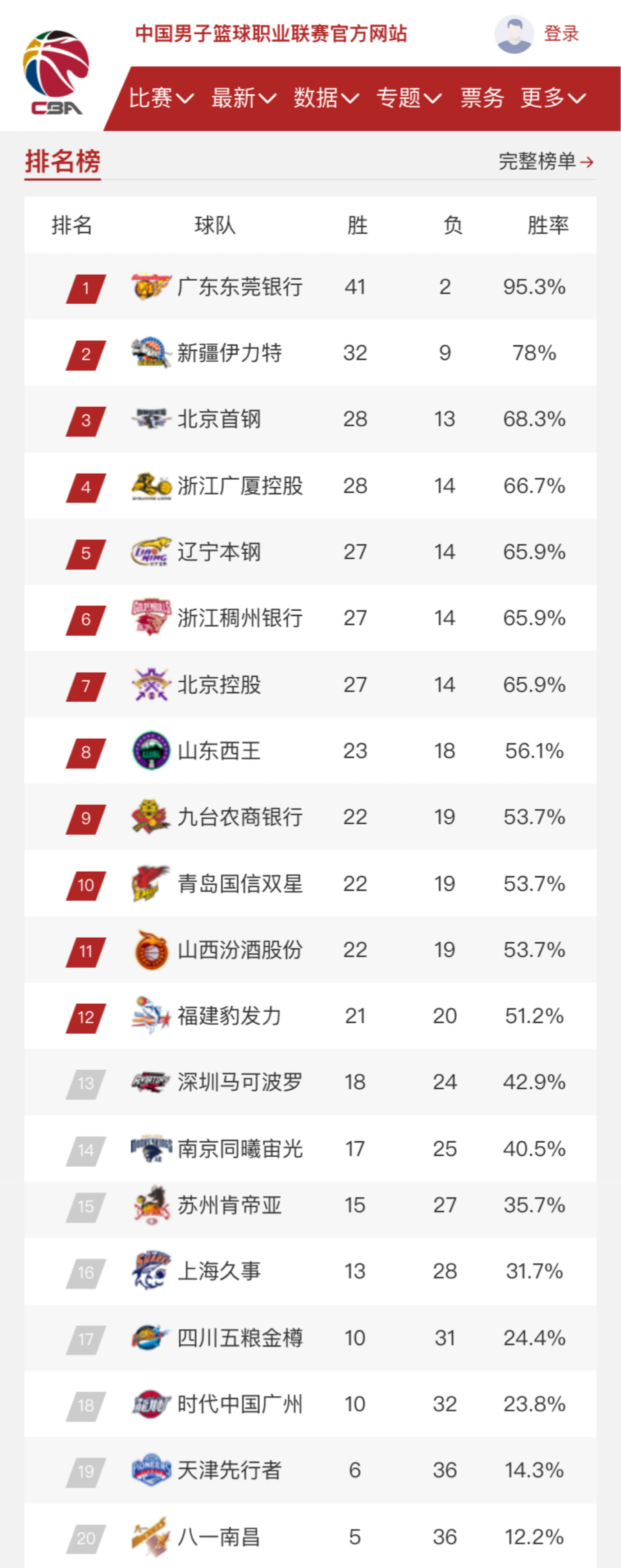 持续提升