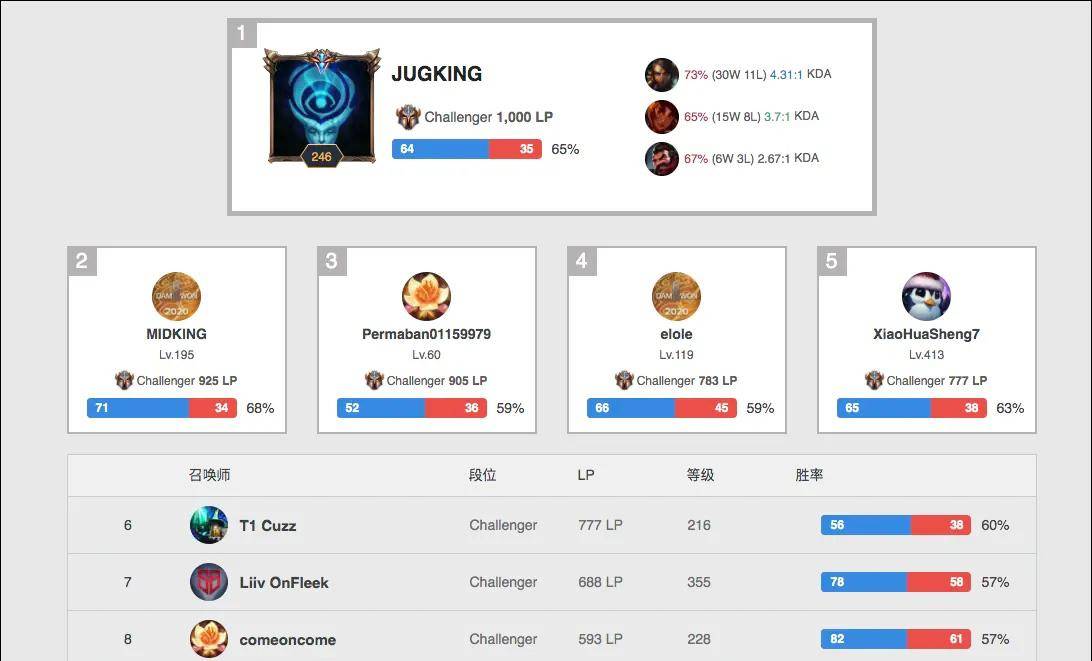 然是各队都 然是各队都