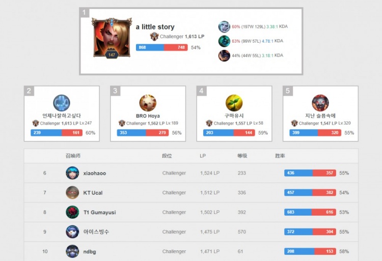 由此导致了 由此导致了